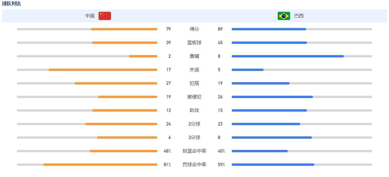 第54分钟，马丁内斯弃门出击破坏拉什福德单刀。